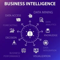 Evoort Solutions | Business Intelligence Services